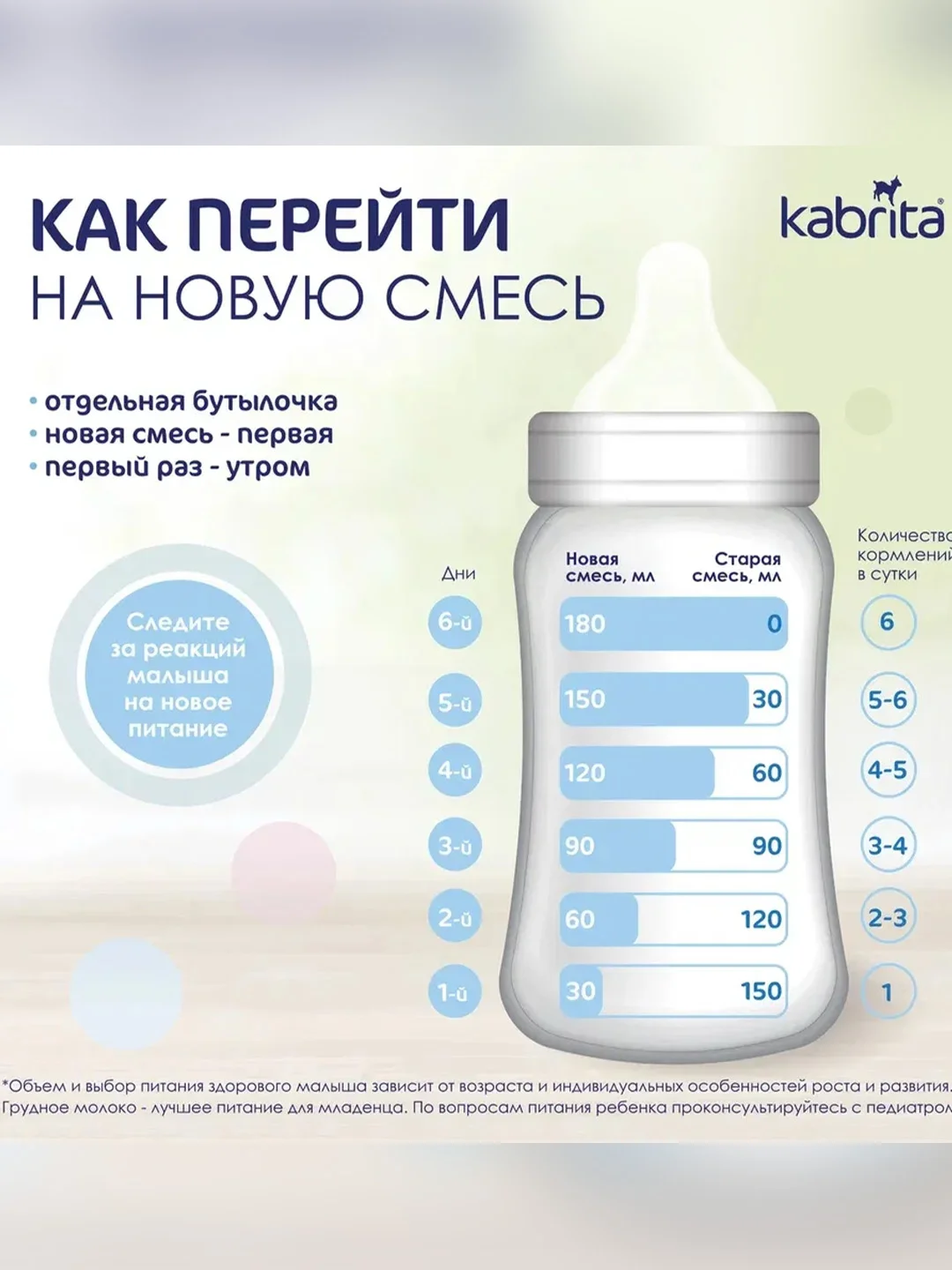 Молочный напиток для комфортного пищеварения Kabrita 3 Gold 800 г