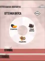 Кофе молотый Poetti Soul of Istanbul, натуральный, жареный, 200 г