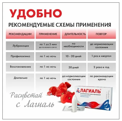 Лагиаль крем дозированный с гиалуроновой и молочной кислотами увлажняющий №10