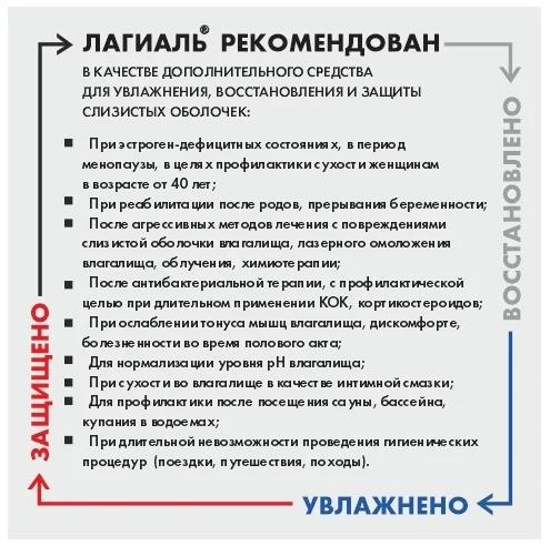 Лагиаль крем дозированный с гиалуроновой и молочной кислотами увлажняющий №10