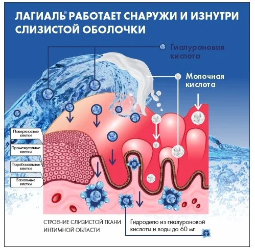 Лагиаль крем дозированный с гиалуроновой и молочной кислотами увлажняющий №10