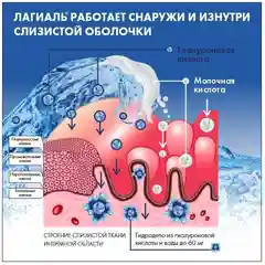 Лагиаль крем дозированный с гиалуроновой и молочной кислотами увлажняющий №10