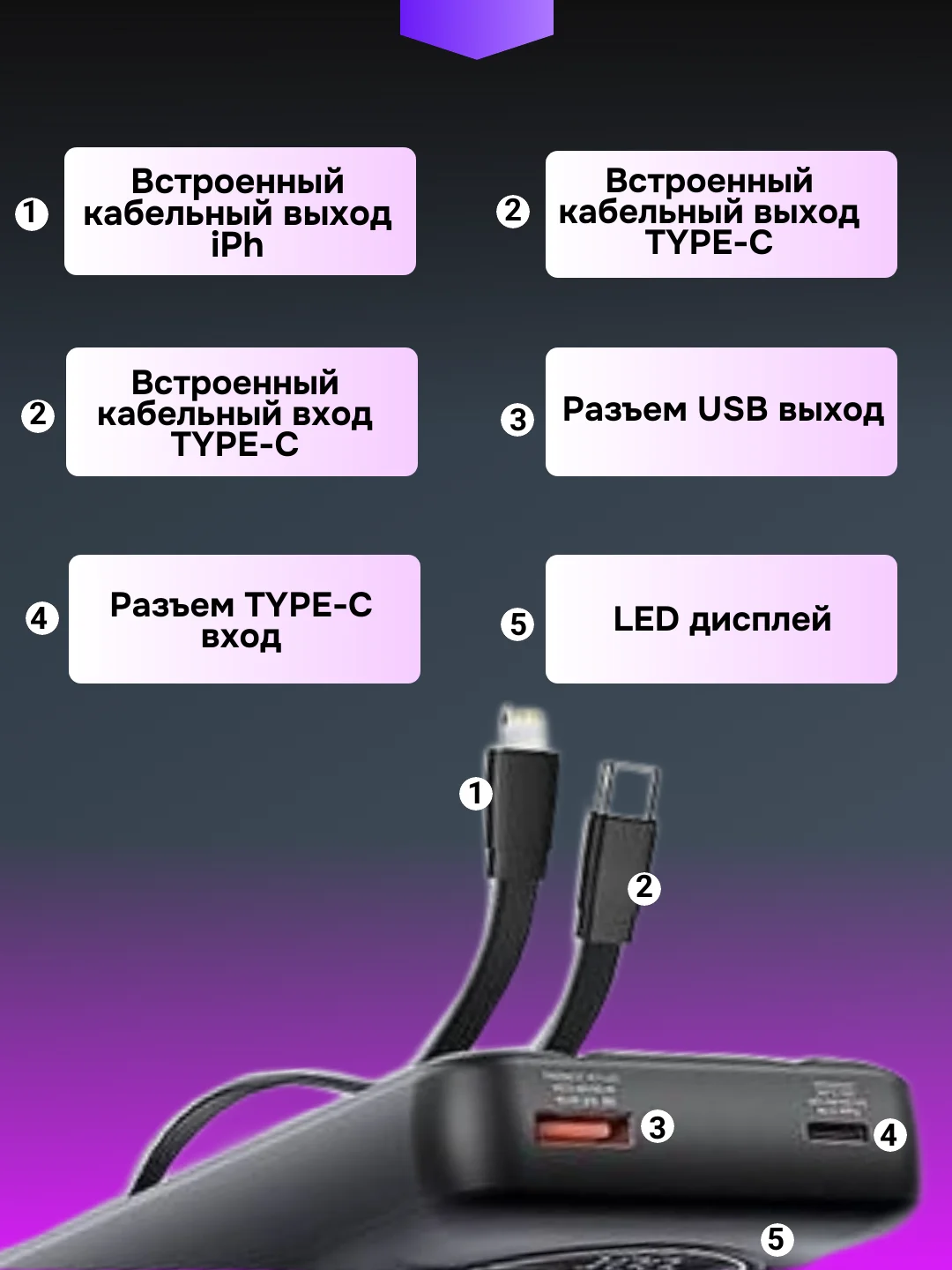 Белый внешний аккумулятор 20000mah, 22,5W, повербанк, Powerbank Remax, портативная зарядка
