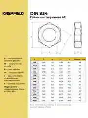 Гайка нержавеющая М4, М5, М6, М8, М10, DIN 934, А2, шестигранная