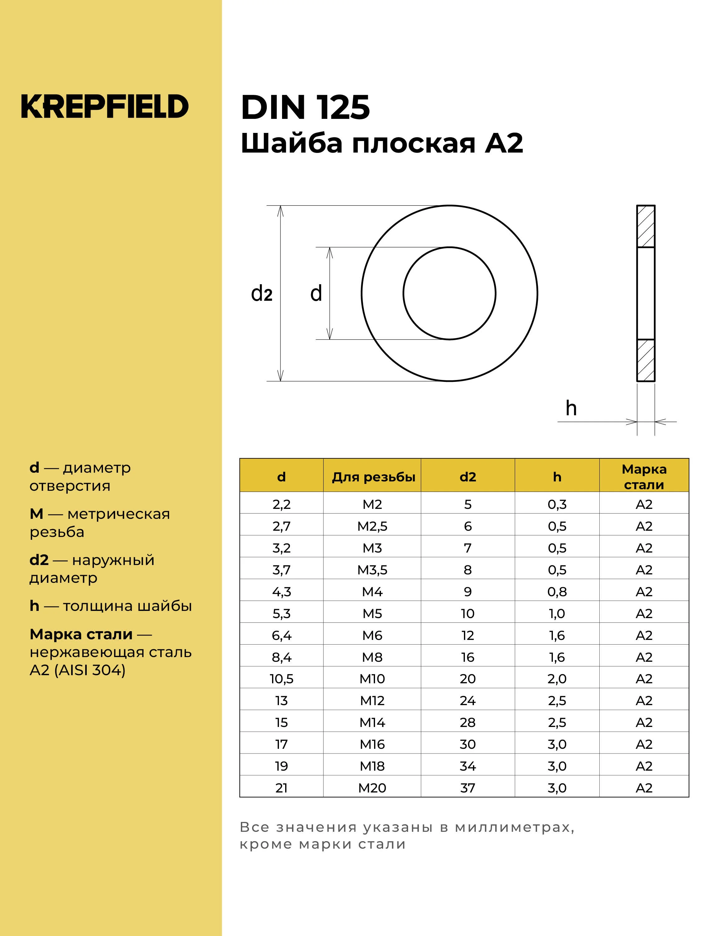 Шайба Нержавеющая М10 DIN 125 А2 плоская 40 шт. 50 шт. 100 шт