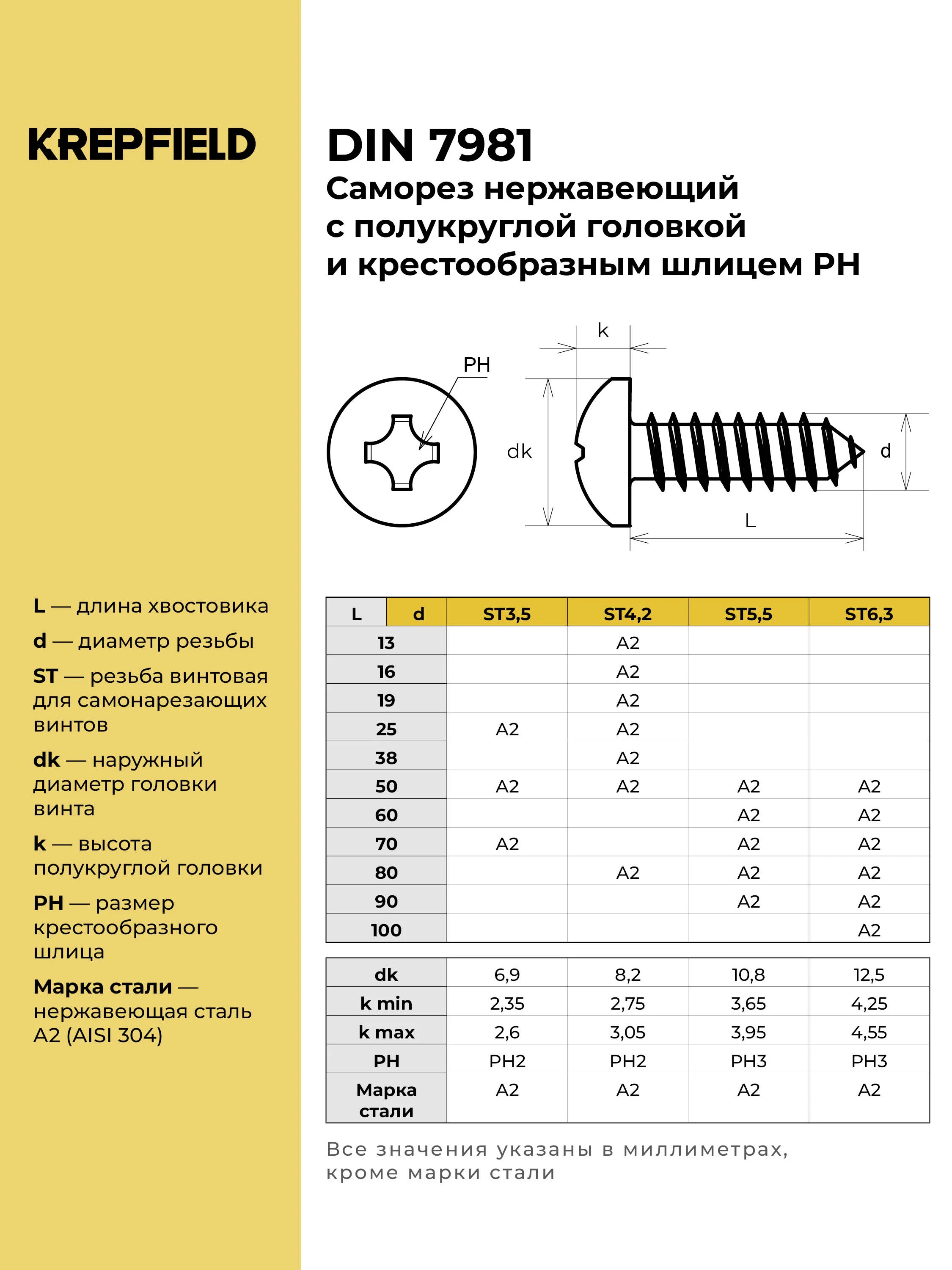 Саморез Нержавеющий 4,2х25 мм DIN 7981 А2 с полукруглой головкой шлиц PH 40 шт