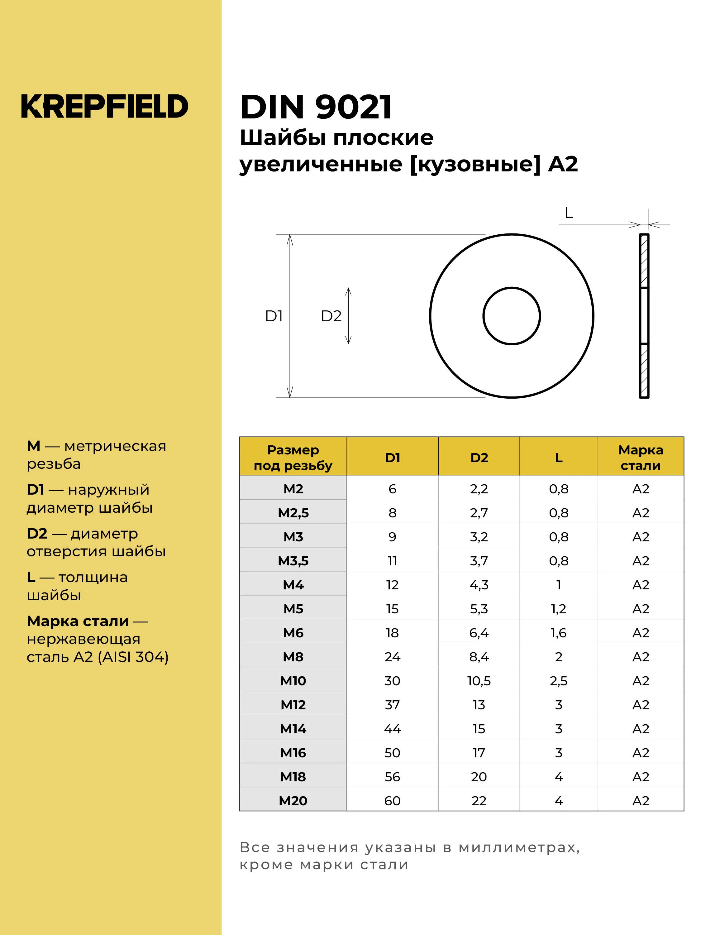 Шайба нержавеющая М4, M5, M6, M8, M10, DIN 9021, А2, кузовная, увеличенная