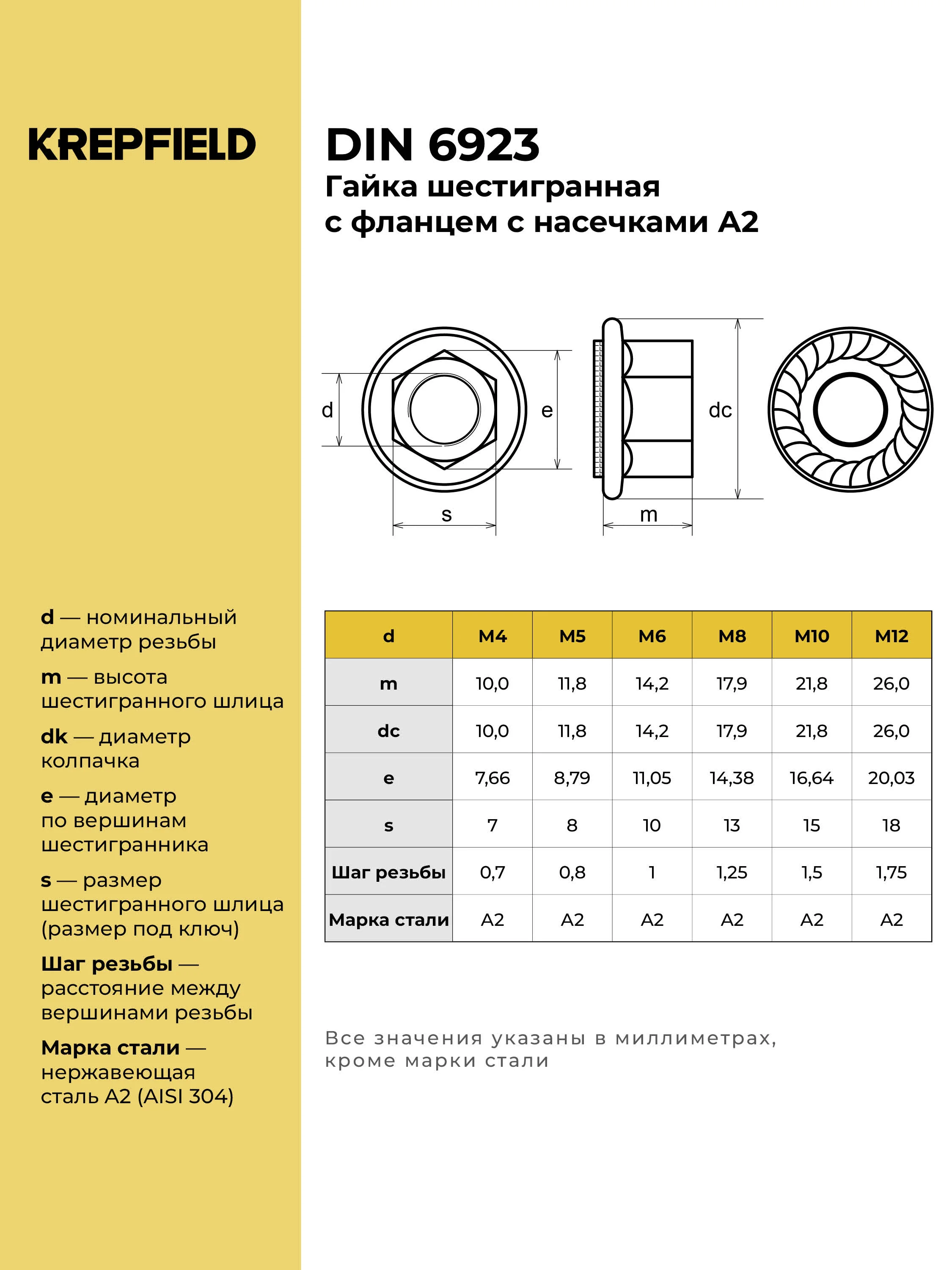 Гайка нержавеющая М4, М5, М6, М8, DIN 6923, А2, с зазубринами, шестигранная, с фланцем