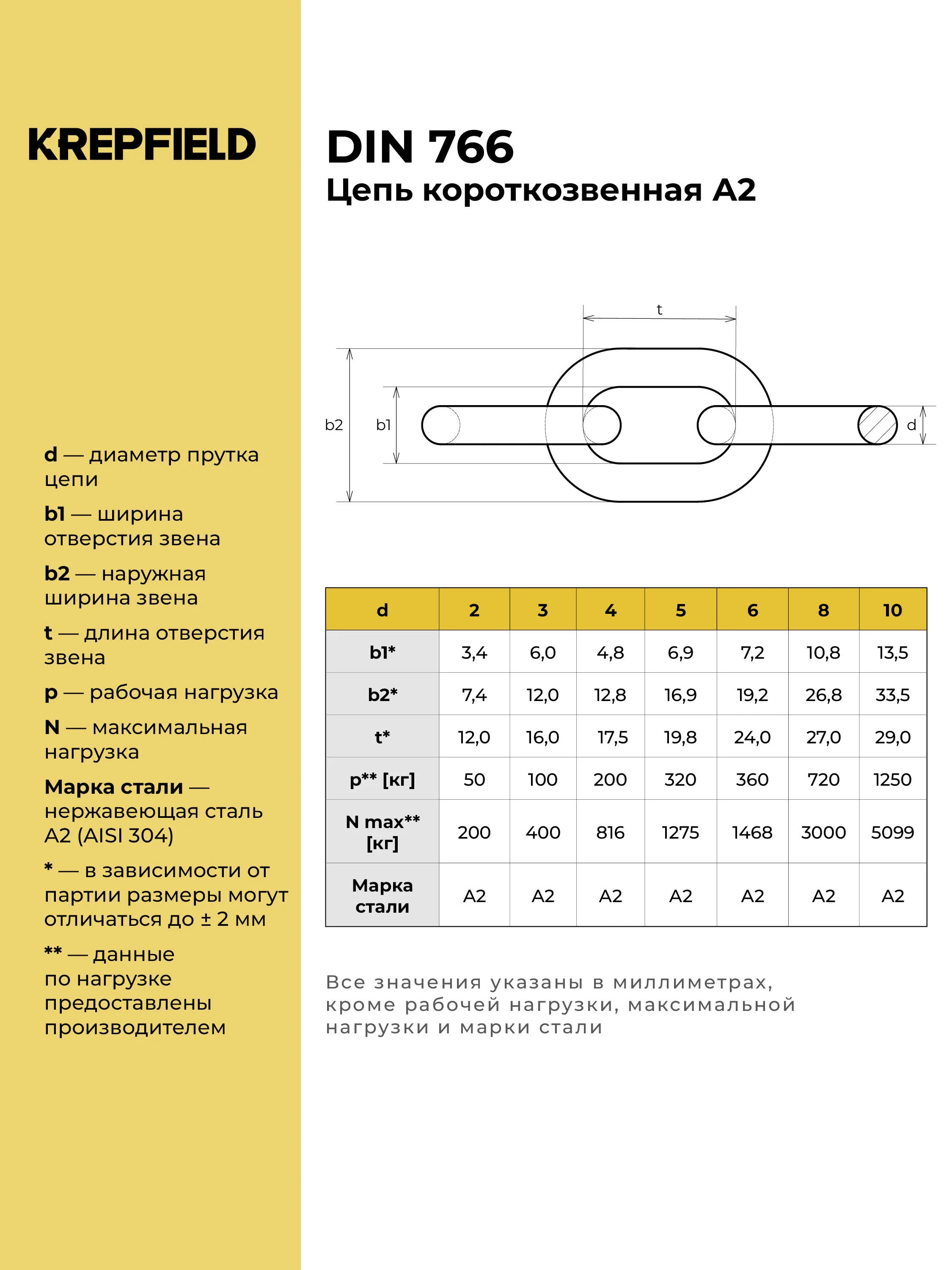Цепь Нержавеющая 3х16 мм DIN 766 А2 сварная короткозвенная 1 и 2 метра