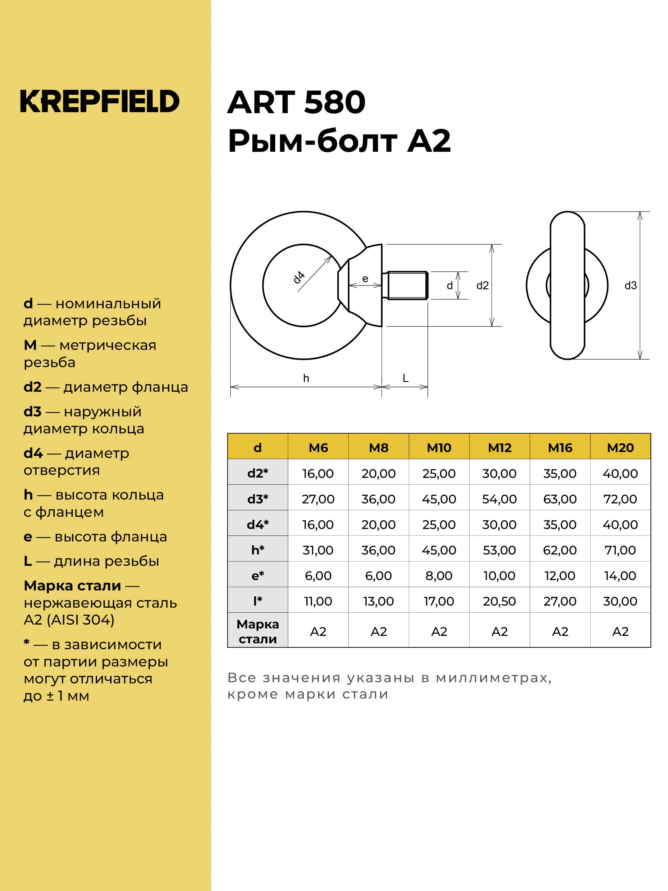 Рым-болт Нержавеющий М6 ART 580 А2  10 шт