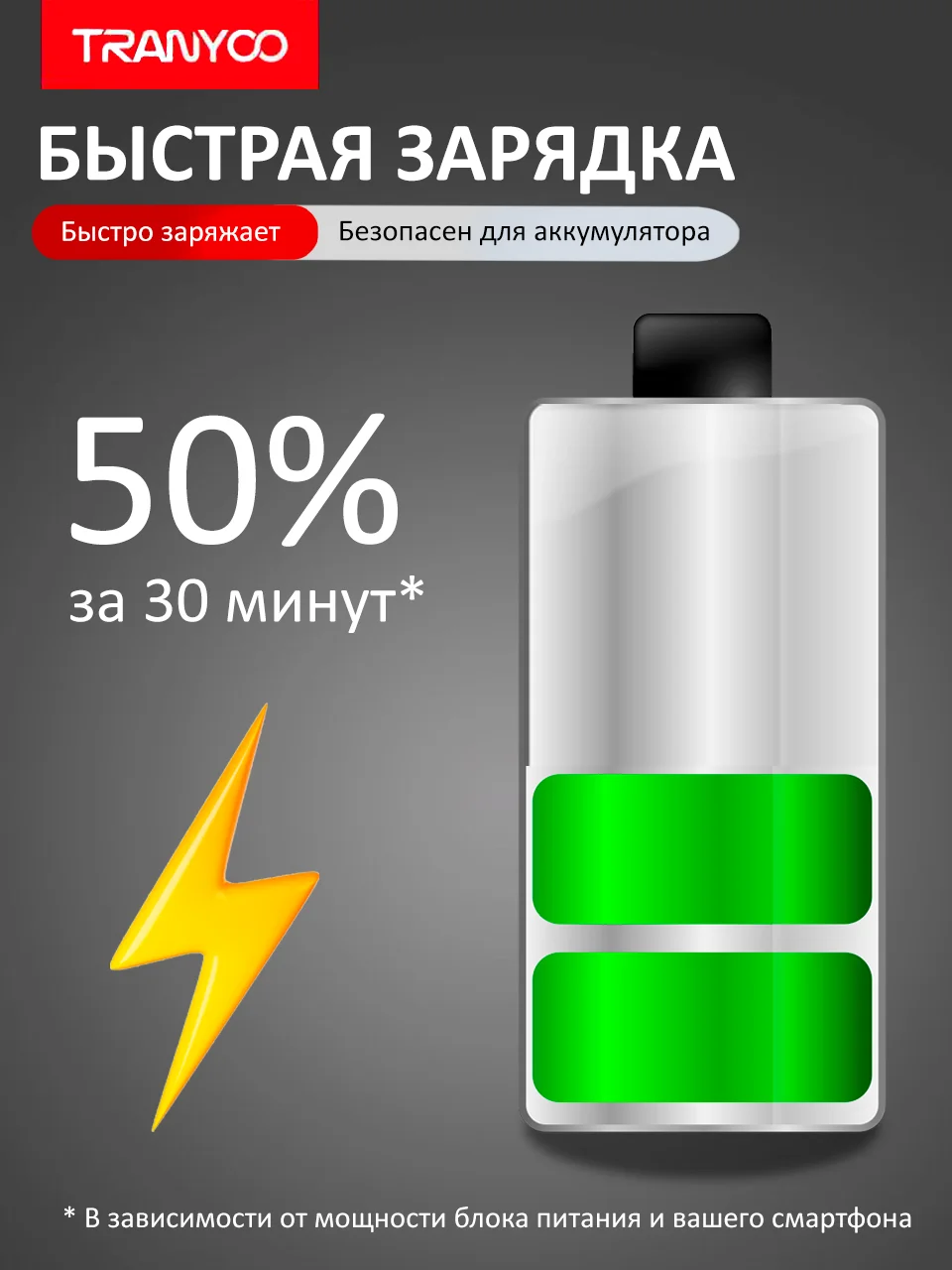 Молочный зарядный кабель для Apple и Android, с функцией Fast Charge 20W / 36W / 65W / 100W