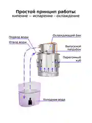 Дистиллятор Kitfort КТ-6316, 7 Вт