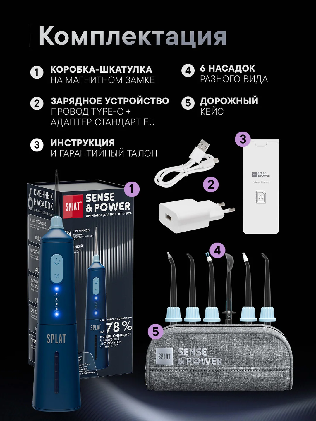 Ирригатор портативный SPLAT Sense&Power, 6 насадок, водонепроницаемый, синий