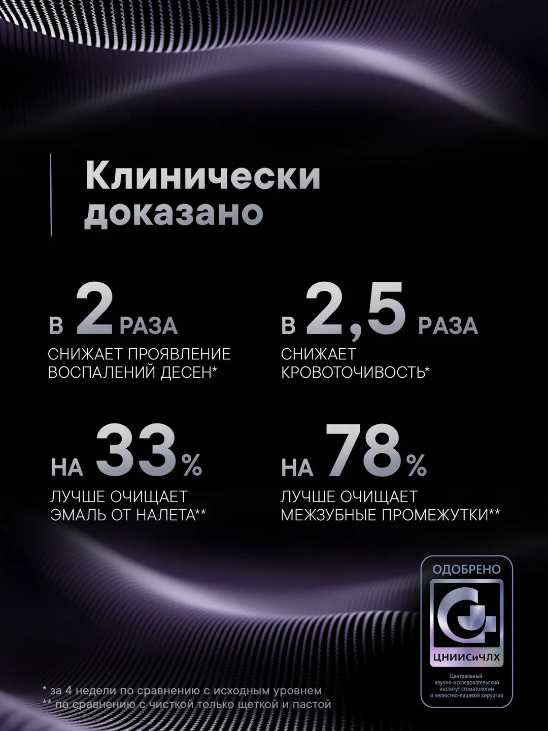 Ирригатор портативный SPLAT Sense&Power, 6 насадок, водонепроницаемый, фиолетовый