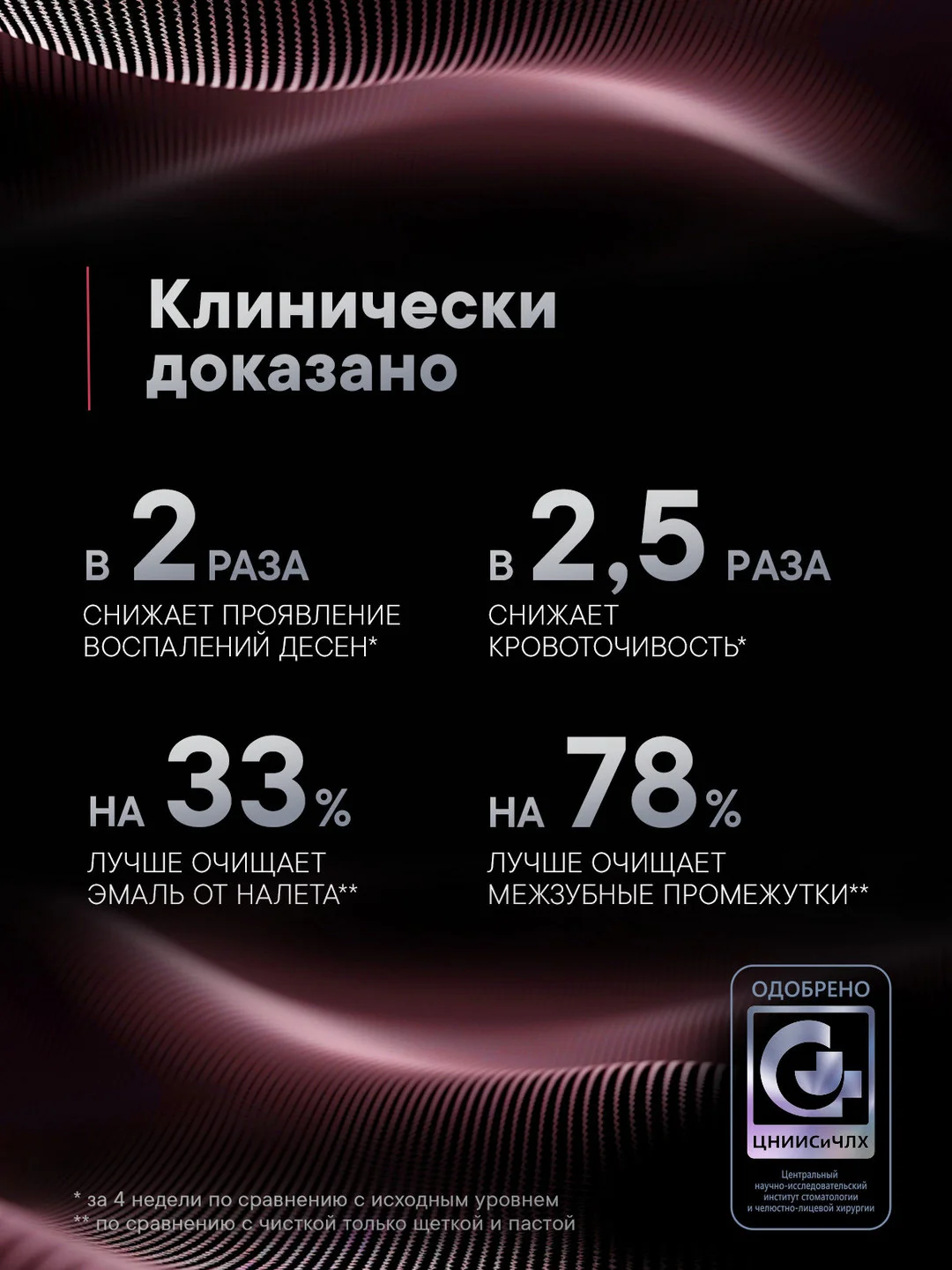 Ирригатор портативный SPLAT Sense&Power, 6 насадок, водонепроницаемый, красный