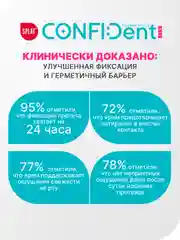 Крем для фиксации зубных протезов SPLAT CONFIDENT, мята цитрус, 40 г
