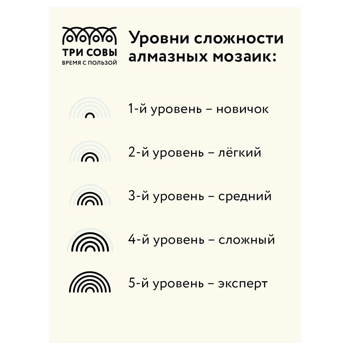 Алмазная мозаика Три совы "Старый город", холст, 30х40 см