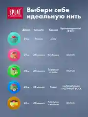 Объемная зубная нить SPLAT Professional, с ароматом апельсина и корицы, 40 м