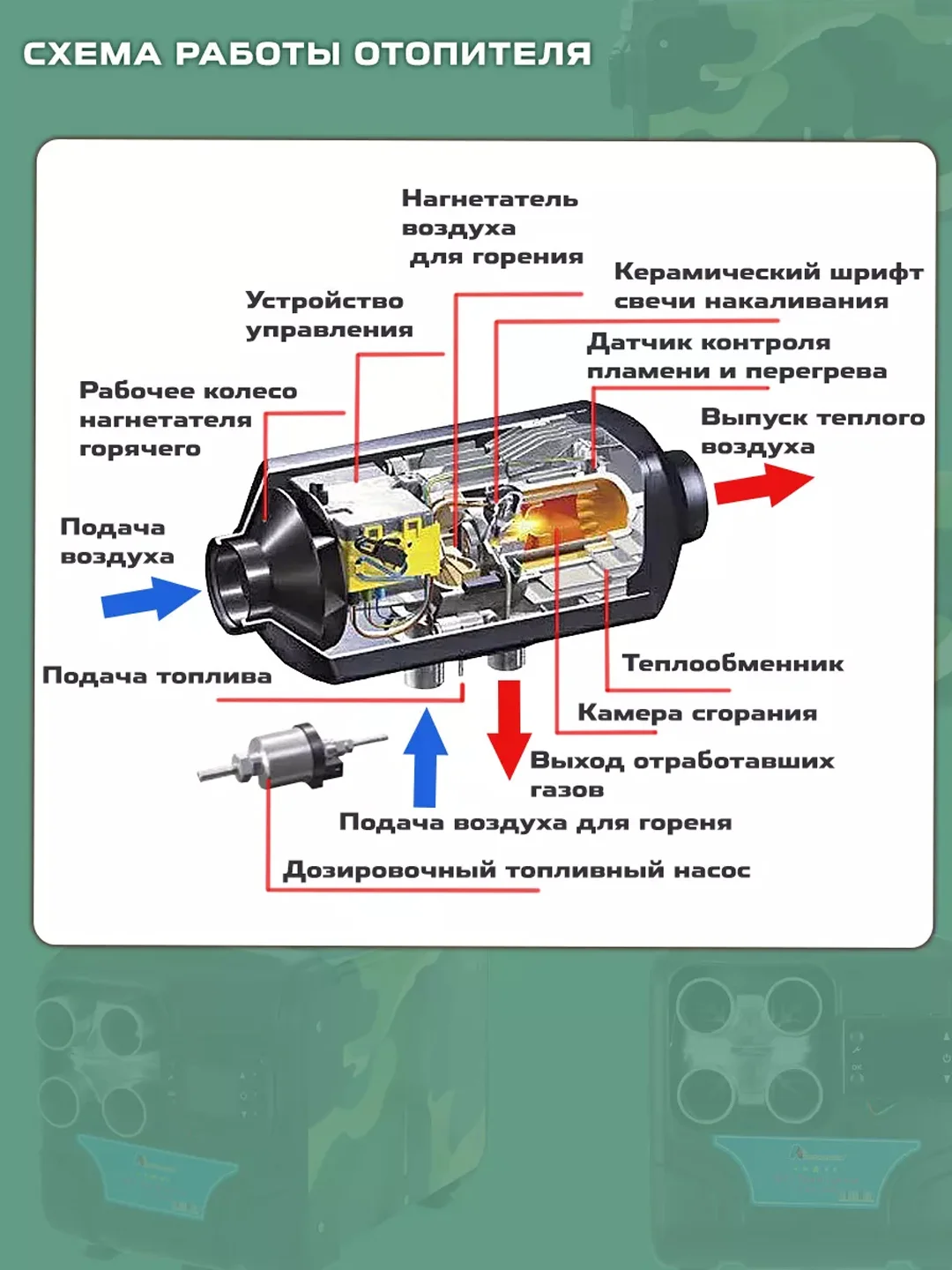 Автономный дизельный отопитель "Автосила Тепла" 12/24/220В 8 кВт