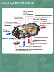 Автономный дизельный отопитель "Автосила Тепла" 12/24/220В 8 кВт