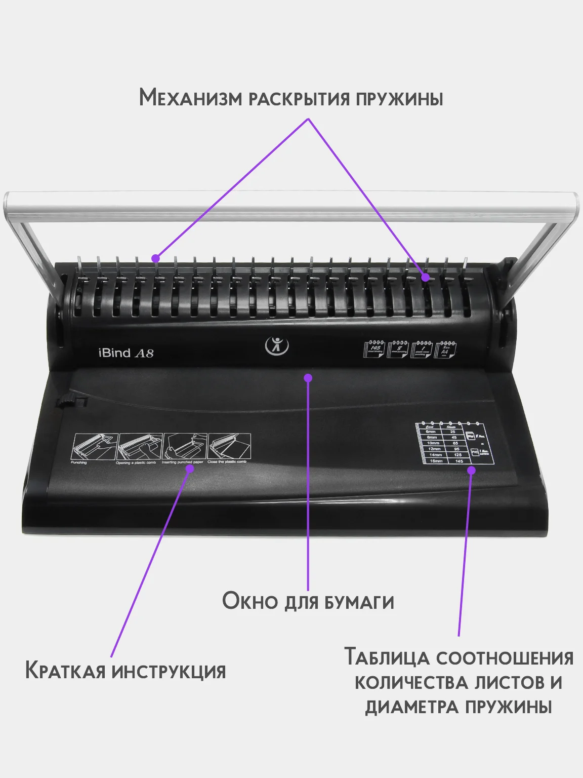 Машина переплетная iBind A8, на пластиковую пружину, переплетает 145 листов