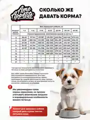 AmeAppetite сухой корм с говядиной и домашней птицей для щенков всех пород с 2 до 18 мес