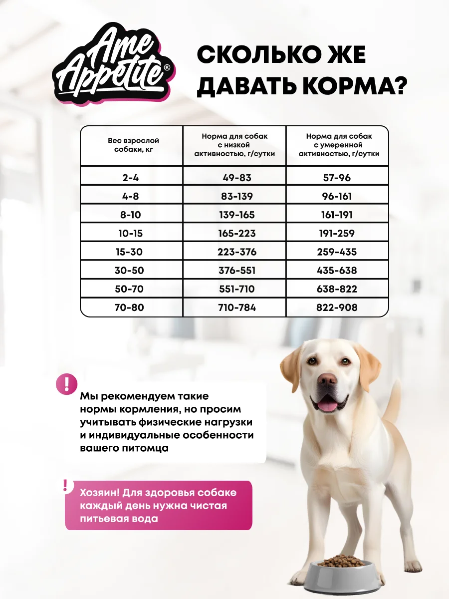 AmeAppetite сухой корм с ягненком, индейкой для собак с чувствительным пищеварением от 1 г