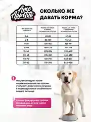 AmeAppetite сухой корм с ягненком, индейкой для собак с чувствительным пищеварением от 1 г