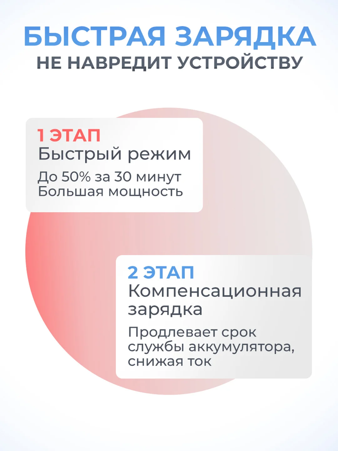 Зарядный кабель Lightning для iPhone, 2 метра