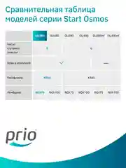 Фильтр для воды под мойку с обратным осмосом Prio OU380, 5 ступеней, Slim Line 10"