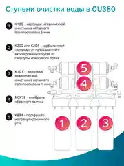 Фильтр для воды под мойку с обратным осмосом Prio OU380, 5 ступеней, Slim Line 10"
