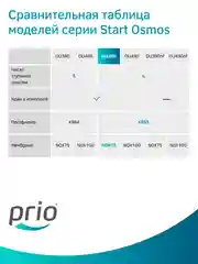 Фильтр для воды с обратным осмосом и минерализатором Prio OU390, 6 ступеней, Slim Line 10"