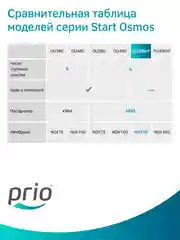 Фильтр для воды с обратным осмосом и минерализатором Prio OU390nf (без крана), 6 ступеней