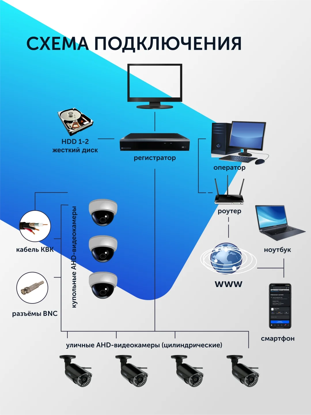 Уличная камера видеонаблюдения AHD TVI CVI CVBS пластиковая видеокамера 2 Mpix 2.8 мм CCTV