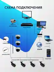 Уличная камера видеонаблюдения AHD TVI CVI CVBS пластиковая видеокамера 2 Mpix 2.8 мм CCTV