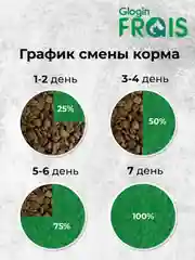 Сухой корм Frais Adult Dog Lamb, для взрослых собак средних и крупных пород, ягненок