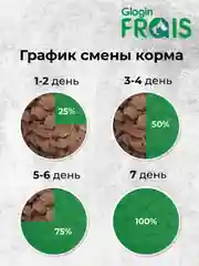 Влажный корм для собак Frais Holistic Dog, кусочки мяса в желе с ягненком, 850 г