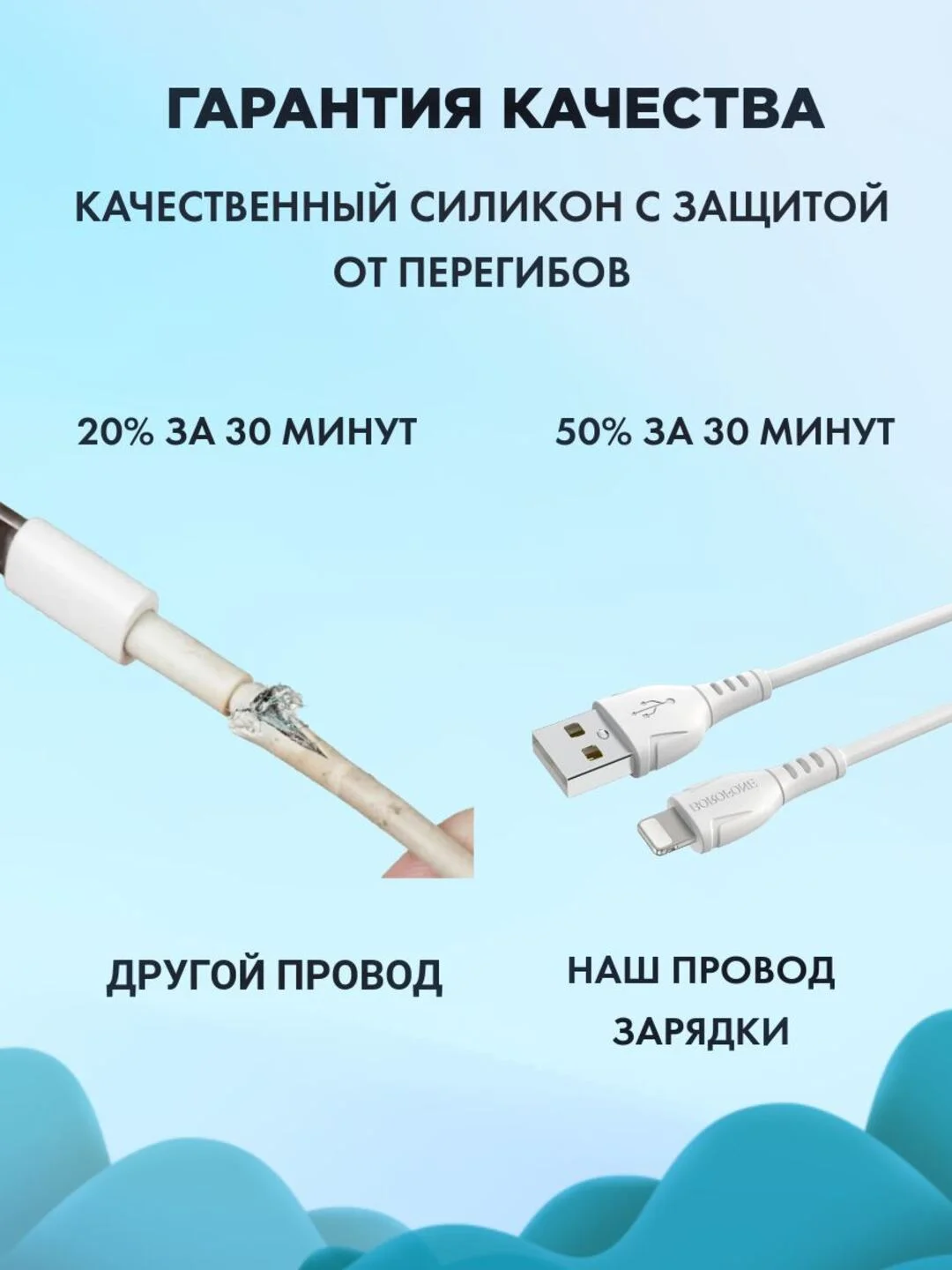 Провод быстрой зарядки Lightning, Type-C на USB зарядка для айфон и android