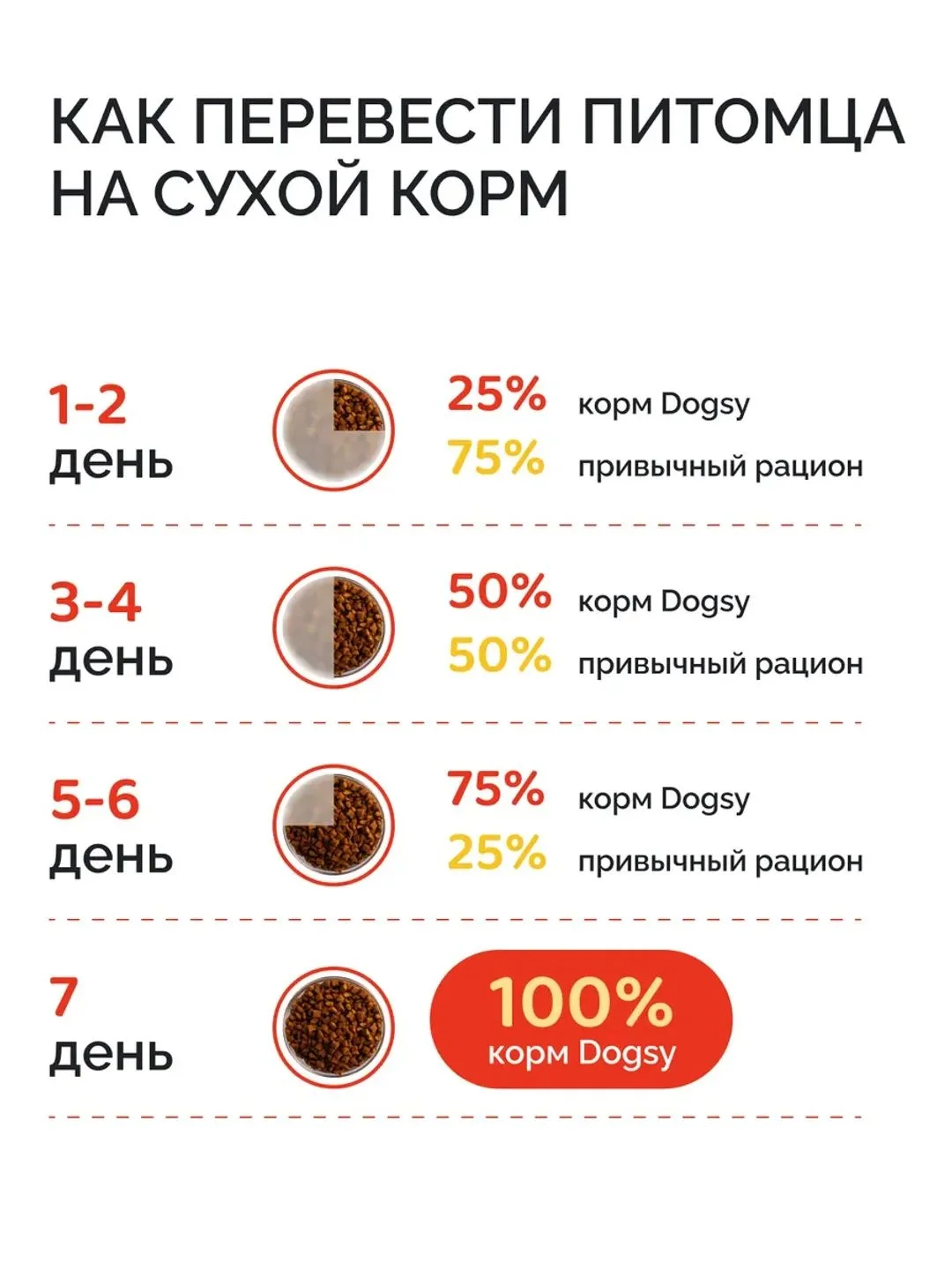 Dogsy - корм для собак, сухой, 3 кг, с курицей и рисом