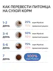Mysticat - корм для кошек, сухой, 15 кг, с рыбой и рисом