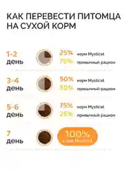 Mysticat - корм для кошек сухой 15 кг (с курицей и рисом)