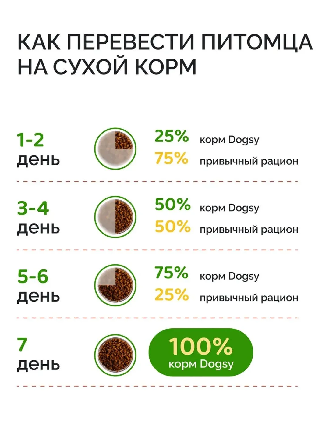 Dogsy - Корм для собак сухой 3 кг (с курицей, рисом и морковью)