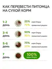 Dogsy - Корм для собак сухой 3 кг (с курицей, рисом и морковью)