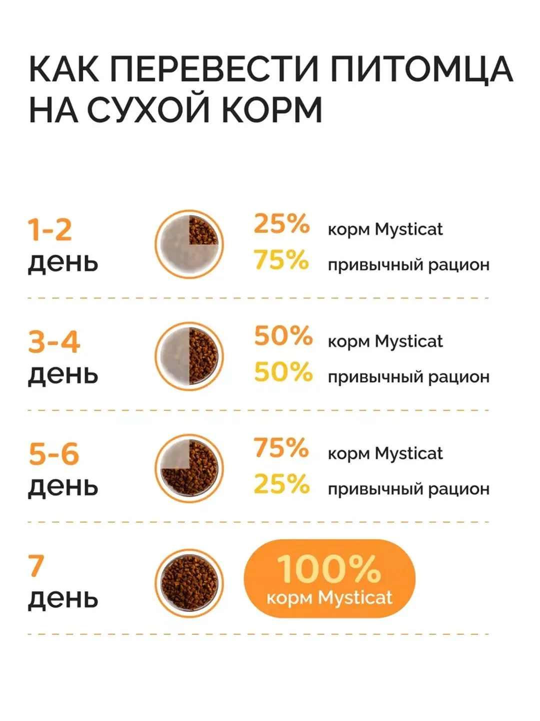 Mysticat - корм для кошек, сухой, 2 кг, с курицей и рисом