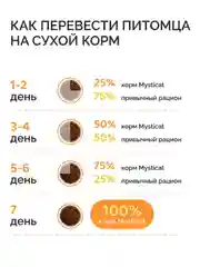 Mysticat - корм для кошек, сухой, 2 кг, с курицей и рисом