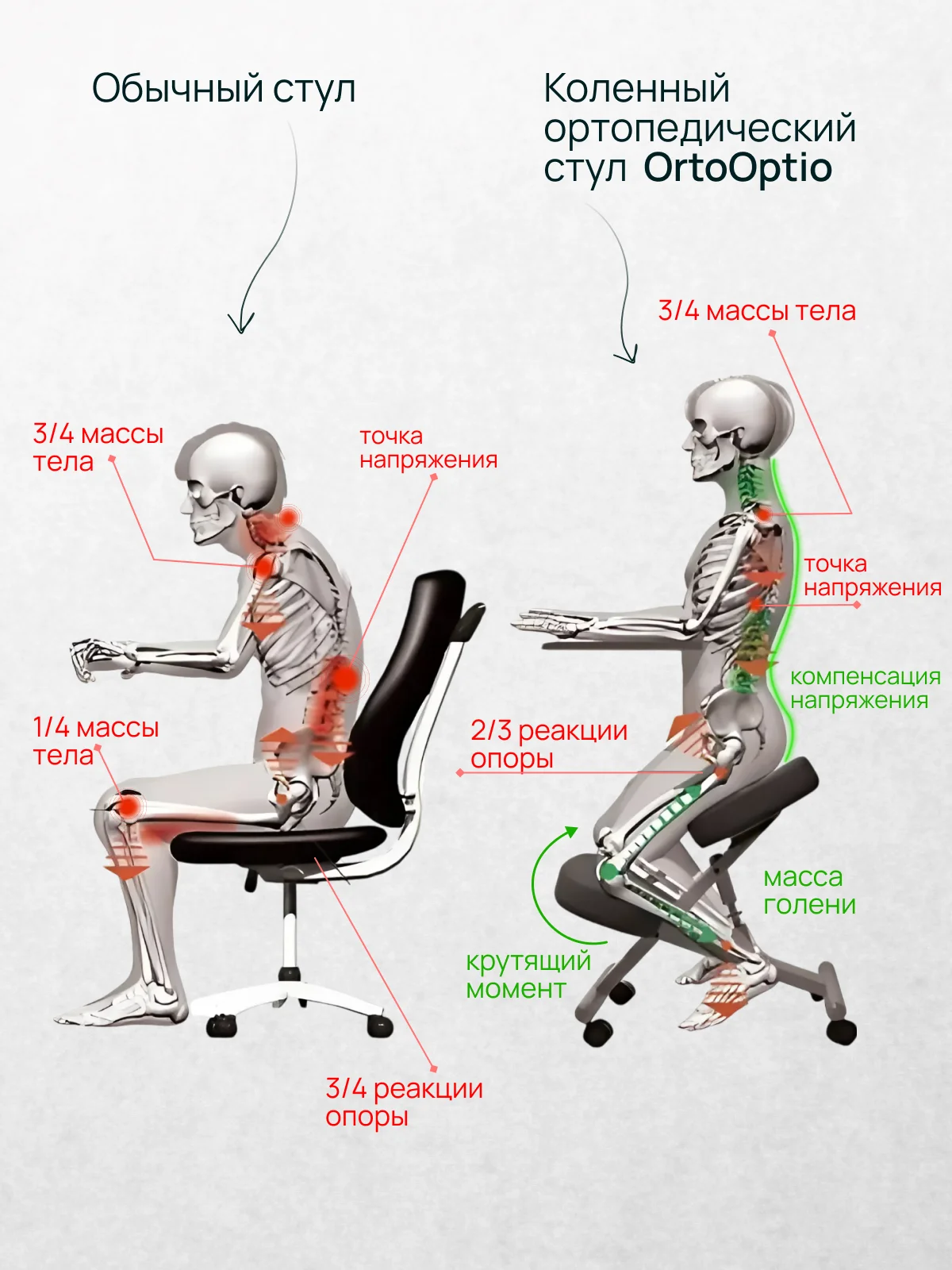 Коленный ортопедический стул Orto Optio