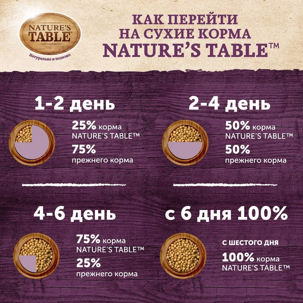 Сухой корм Nature’s Table™ для собак мелких пород, Курица с рисом, 2,3кг