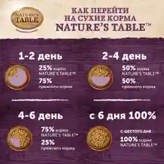 Сухой корм Nature’s Table™ для собак мелких пород, Курица с рисом, 2,3кг