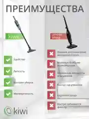 Вертикальный ручной проводной пылесос KIWI KVC-4108 серый, HEPA фильтр, 15000 ПА 400Вт