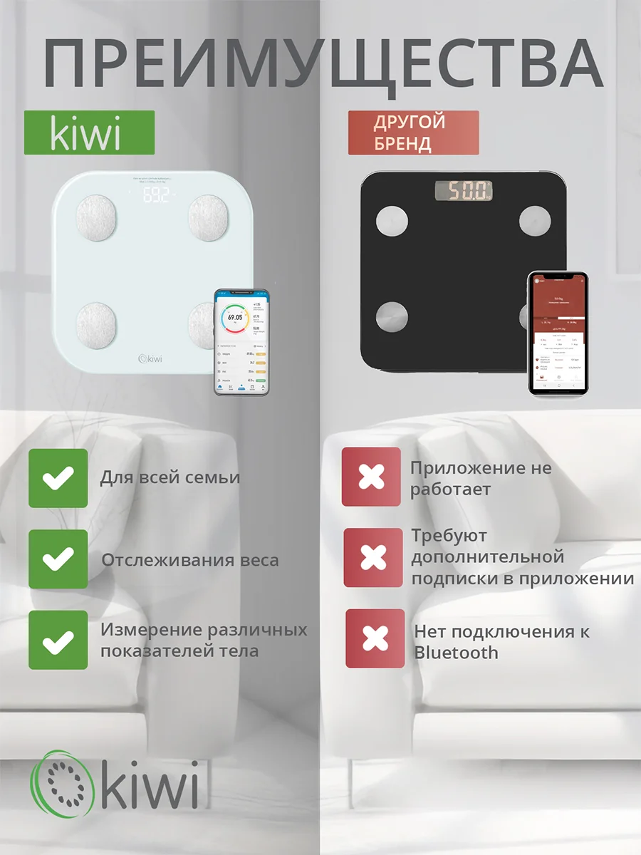 Умные напольные весы электронные с Bluetooth подключением к телефону KIWI KBS-1084